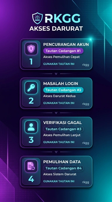Jalan Alternatif Aman untuk Akses rkgg